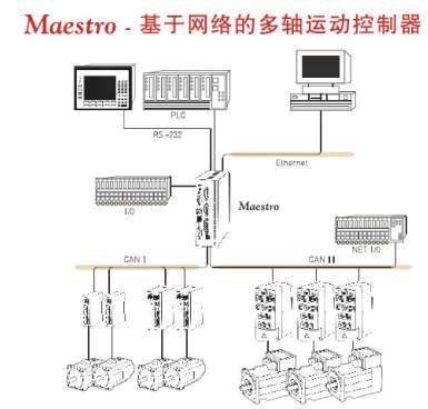 伺服驅動產品精準與智能的突破
