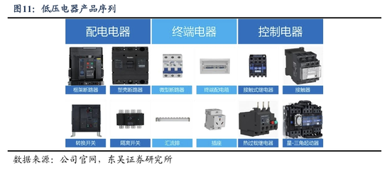首次覆蓋 良信股份——'兩智一新'穩(wěn)增長，AIDC創(chuàng)新機推動自動化控制設備發(fā)展