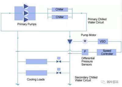 VRV、VAV、VWV 與 KRV 在制冷與自動化控制設備中的區(qū)別解析