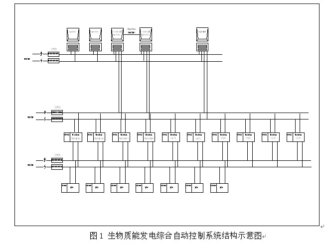 生物質能發(fā)電廠綜合自動控制技術探討